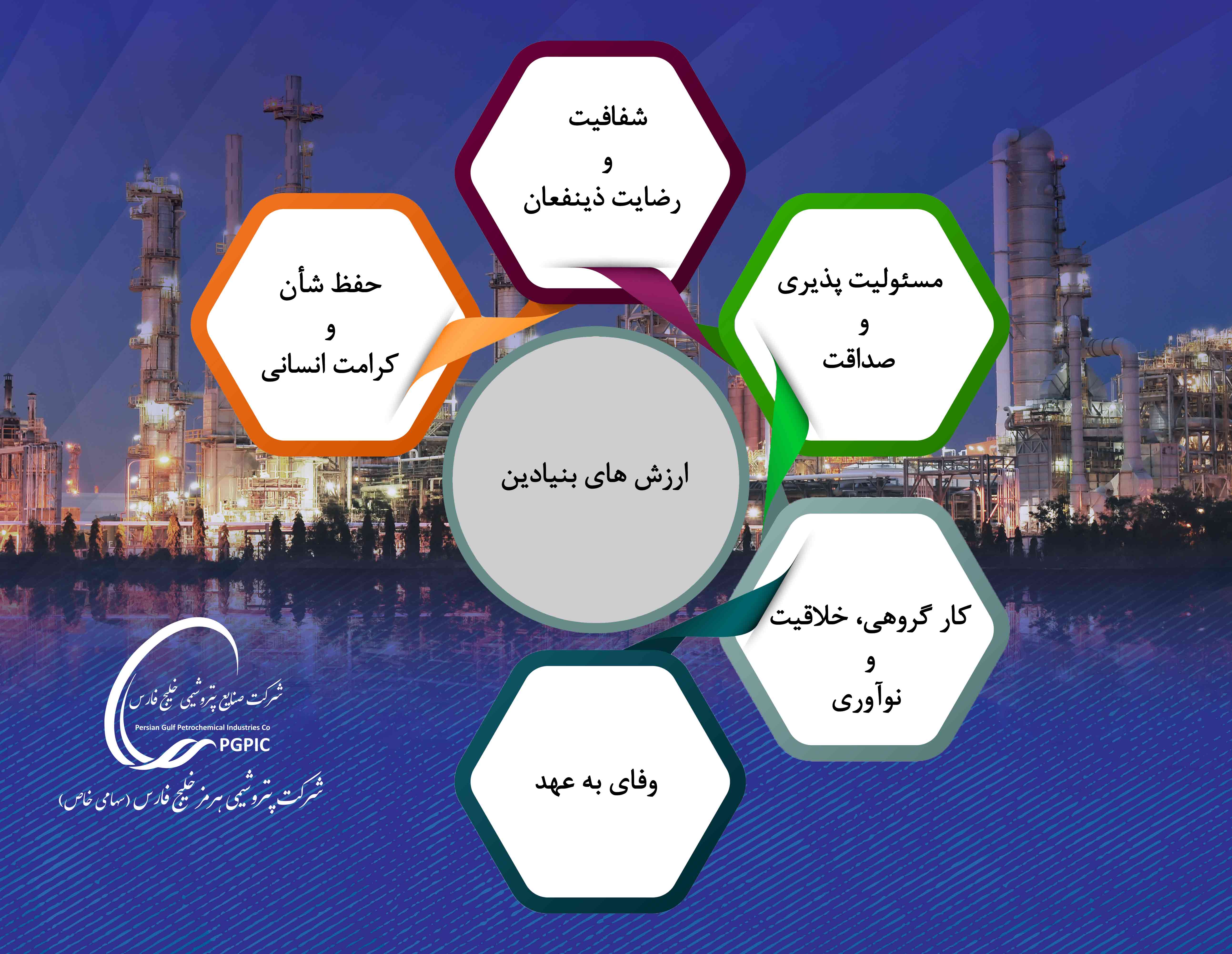 ارزش های بنیادین